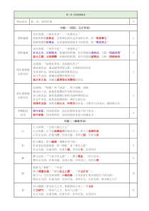 2018年执业药师考试中药综合知识考点