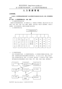 人力资源管理系统(1)