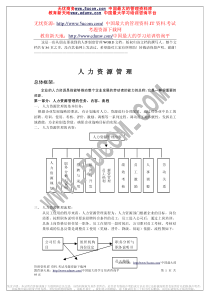 人力资源管理（推荐PDF93）