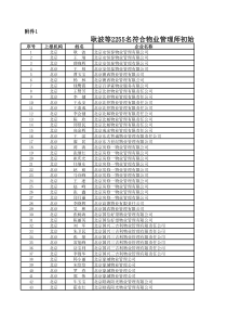 不符合物业管理师初始注册条件人员名单