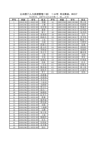 公共部门人力资源管理1班