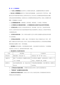 孙光夫人力资源管理师(三级)教材总