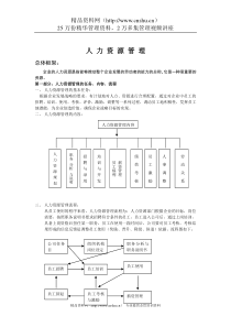 某公司完整的人力资源制度DOC
