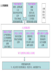 讲授什么是人力资源管理