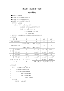 物理化学知识点(全)
