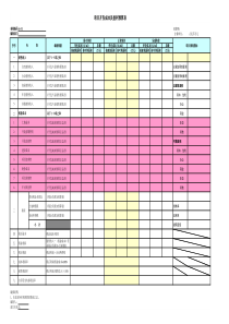 地产项目盈利预测表(上传)