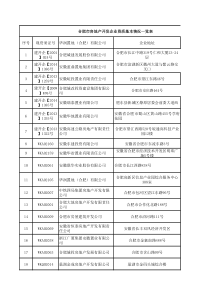 合肥市房地产开发企业资质基本情况一览表(XXXX0512)