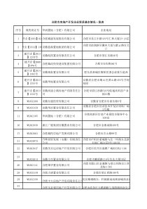 合肥市房地产开发企业资质基本情况一览表-合并-总