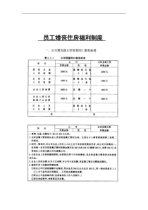 员工婚丧住房福利制度