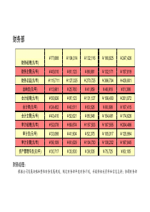 XXXX年3月智联房地产开发公司薪酬调查大全
