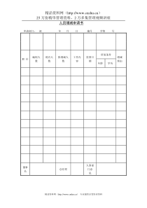 2 人员增减申请书