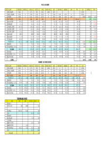 万科中山项目成本测算表