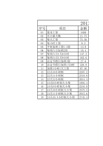 XXXX年薪资改革演算数据