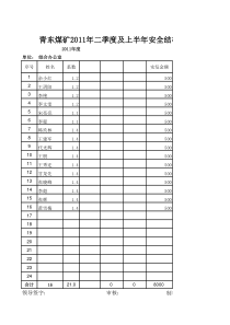 XXXX年二季度安全奖及上半年安全结构工资