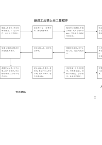 新员工应聘上岗工作流程（DOC 1页）