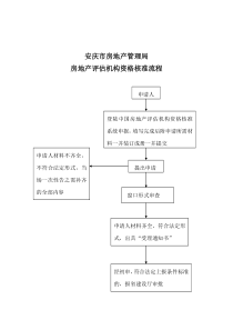 安庆市房地产管理局