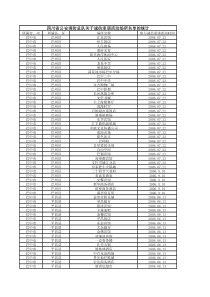 四川省公安消防总队关于诚信承诺活动场所名单的统计