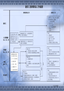 新员工报到准备工作流程