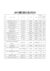宁波市公安局海曙分局消防大队