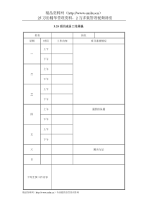 IT项目管理-3.29项目成员工作周报