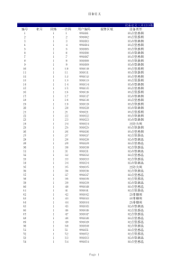 山东消防维保监督系统海湾编码表模板