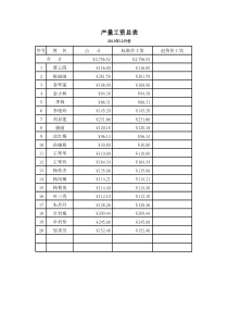产量计算工资