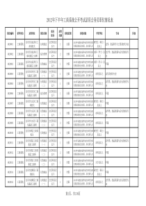 XXXX四川省法检系统招录人员表