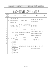 建筑自动消防设施的检验内容
