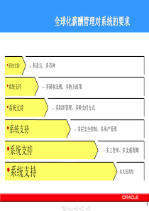 全球化薪酬管理对系统的要求