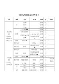 XXXX年人才引进计