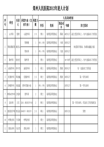 XXXX年各科室人员需求登记表(各医学院校网站公布)