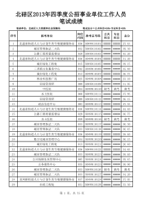 XXXX年四季度公招事业单位工作人员笔试成绩