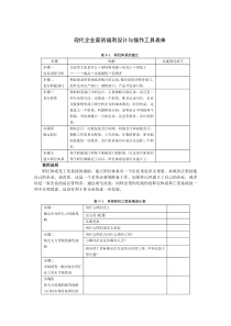 薪资福利工具表单汇总