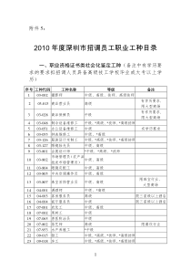 XXXX年度深圳市招调员工职业工种目录-附件6：
