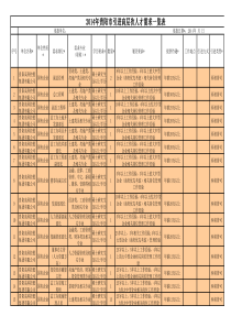 XXXX贵阳引进高端人才