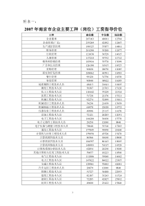 分工种企业工资价位