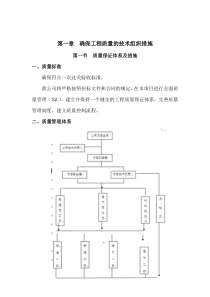 某小区消防工程