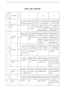 「管理人员能力模型」