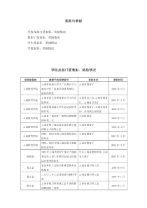 奖励与表彰学校及部门受表彰、奖励情况（云南财经学院）