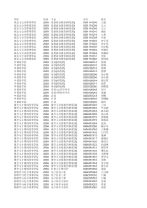奖励学分公示名单