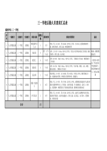 三一学校后勤人员汇总表