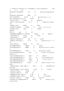 上一届甲醇产业大会参会部分人员