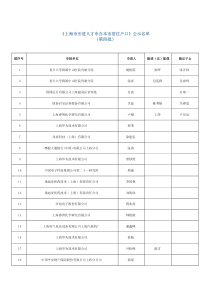 上海市引进人才申办本市常住户口(第四批)