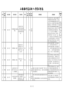 上海海外高层次人才需求信息