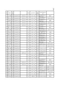 专业技术人员(原始)