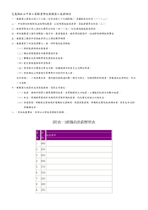 中华工商职业学校教职员工叙薪办法