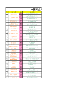 中国专业人才资格证书教材表