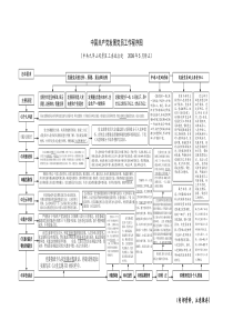 中国共产党发展党员工作程序图