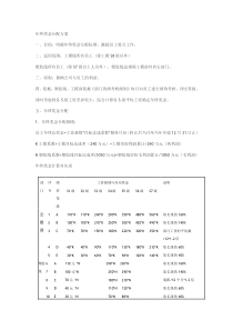 年终奖分配方案-通用类年终奖金分配方案