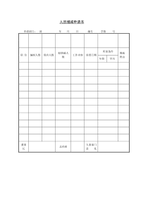 人员增减申请书